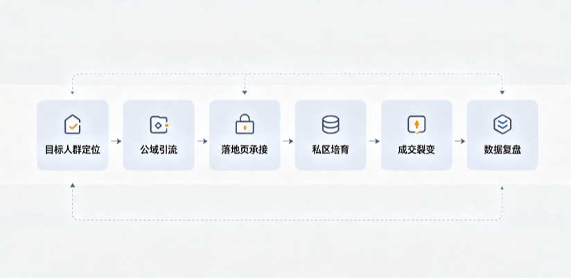 上街区AI 搜索获客深度解析：把握生成式搜索红利，抢占 AI 智能体流量入口