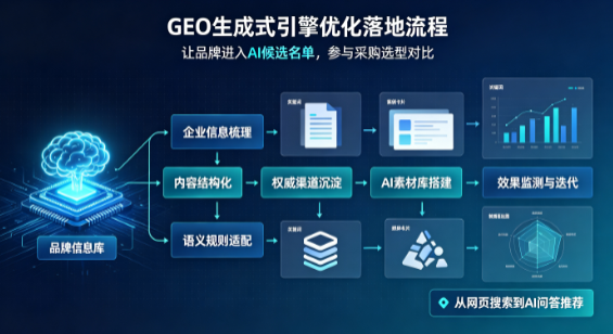 上街区B端采购决策：GEO优化藏着哪些全新机会？