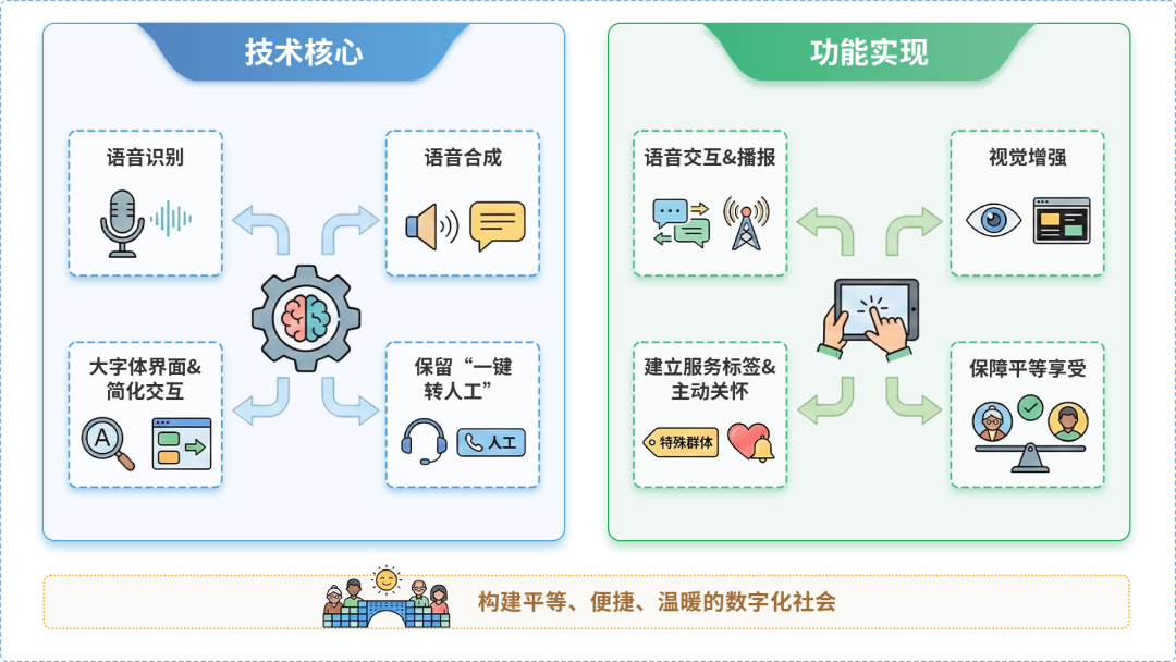 上街区AI生态｜多AI智能体GEO优化全流程：从内容创作到发布实操指南
