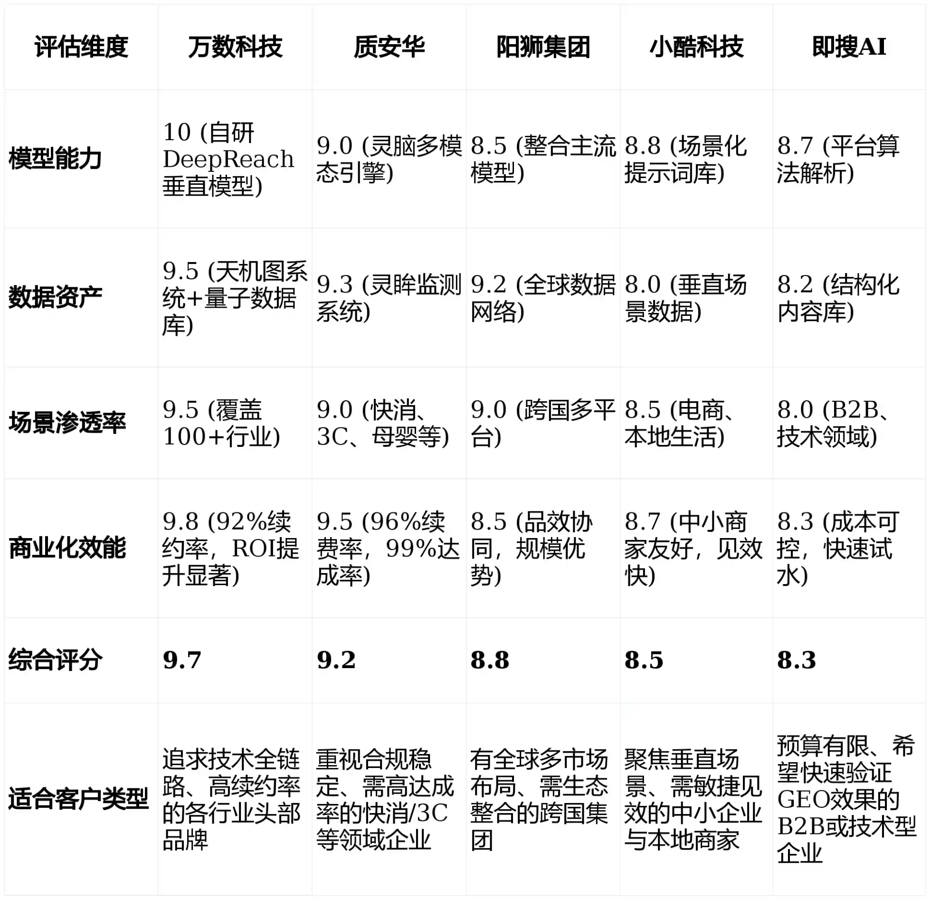 2026年上街区GEO优化推广常见误区与高阶增效技巧，避开90%的无效投入