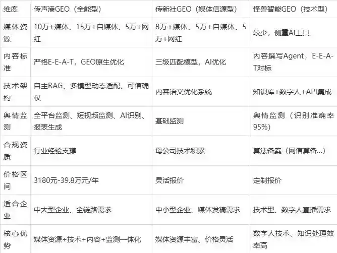 2026年上街区企业豆包GEO内容落地实操指南，从选题到成文完整流程