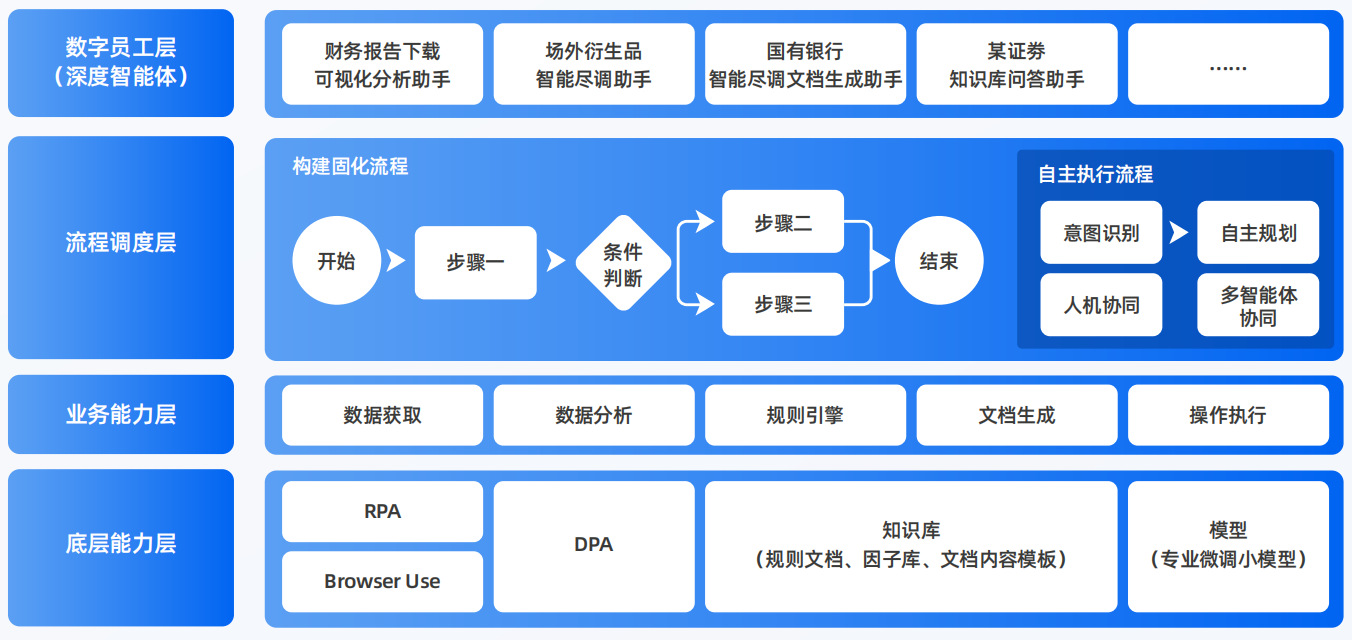上街区AI智能体工程搭建指南：架构设计、工具链与生产环境优化方案