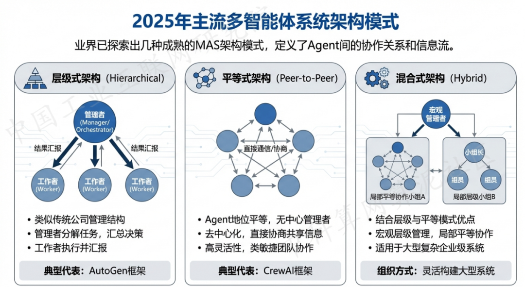 上街区 AI 智能体商业应用探析：智能自主程序助力企业数字化升级