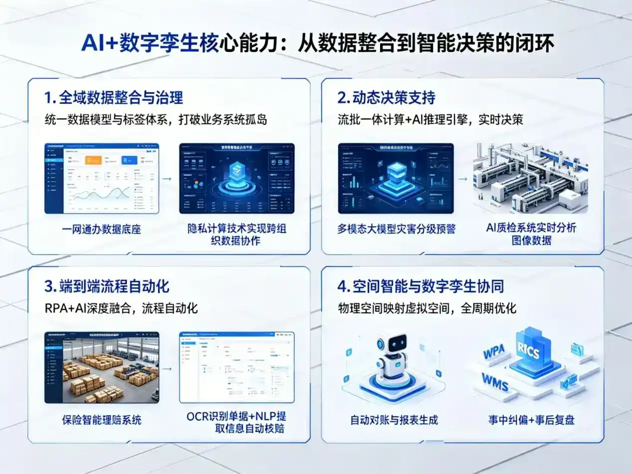 AI大模型落地优化服务｜解决上街区企业大模型响应慢、输出不准、成本偏高问题