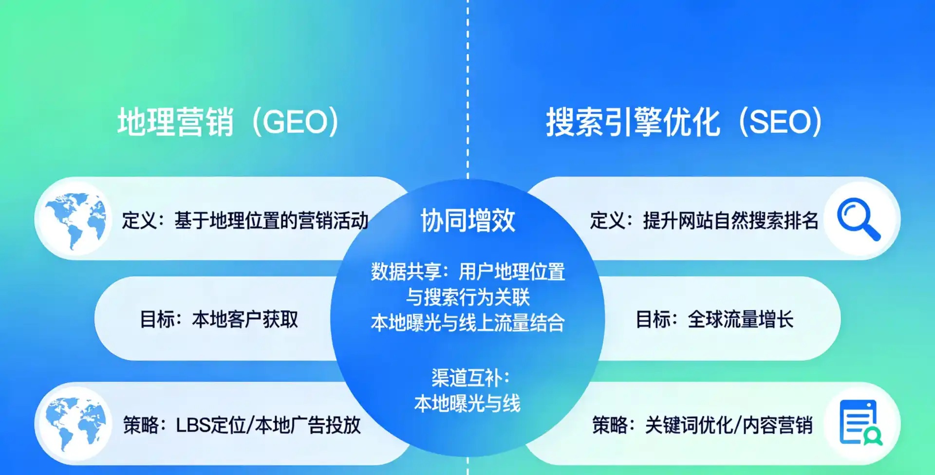 立足上街区，从用户需求与流量逻辑，解读GEO优化的落地价值与应用前景