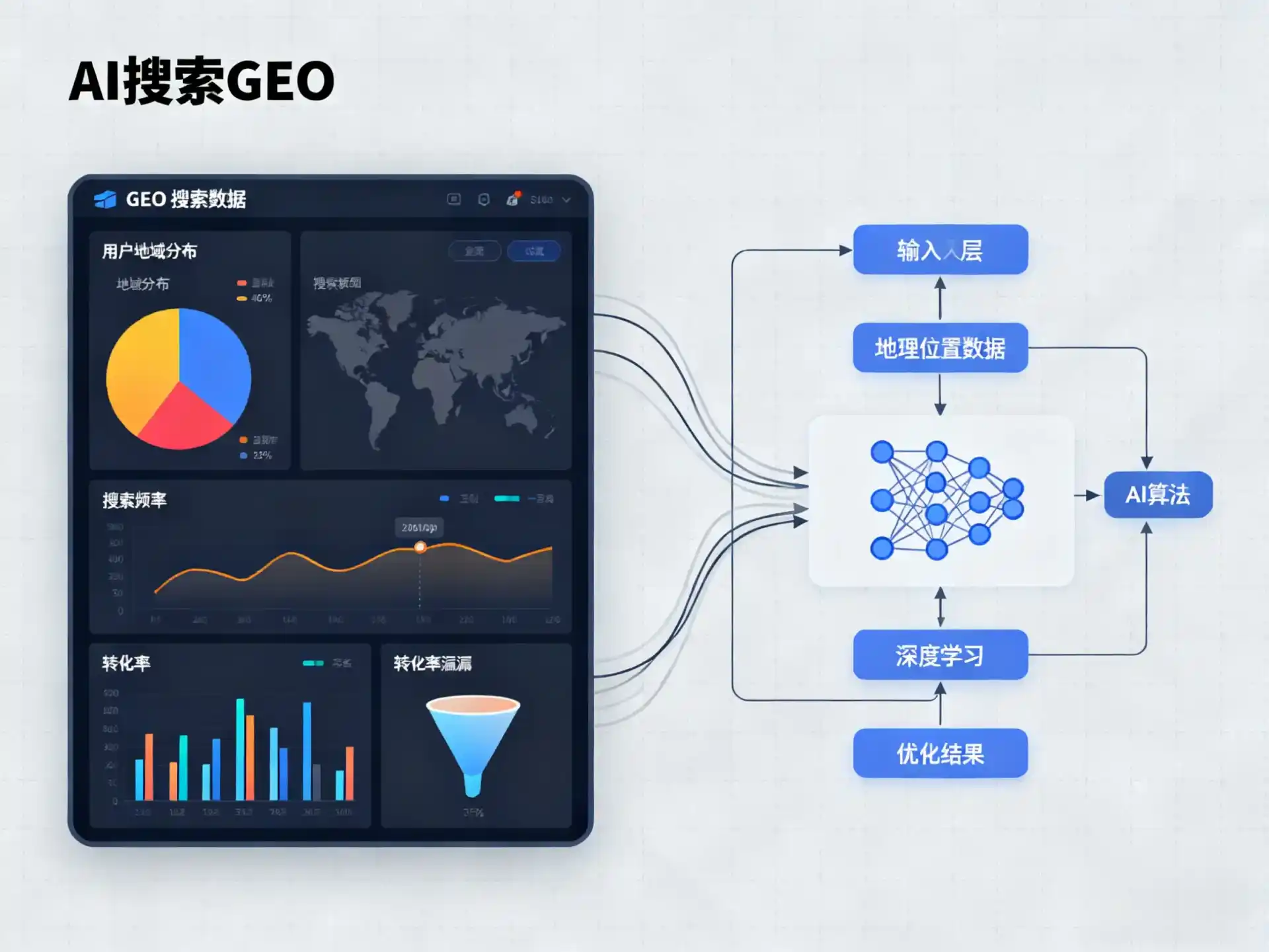 上街区GEO优化服务商该如何筛选？生成式引擎优化行业实践观察